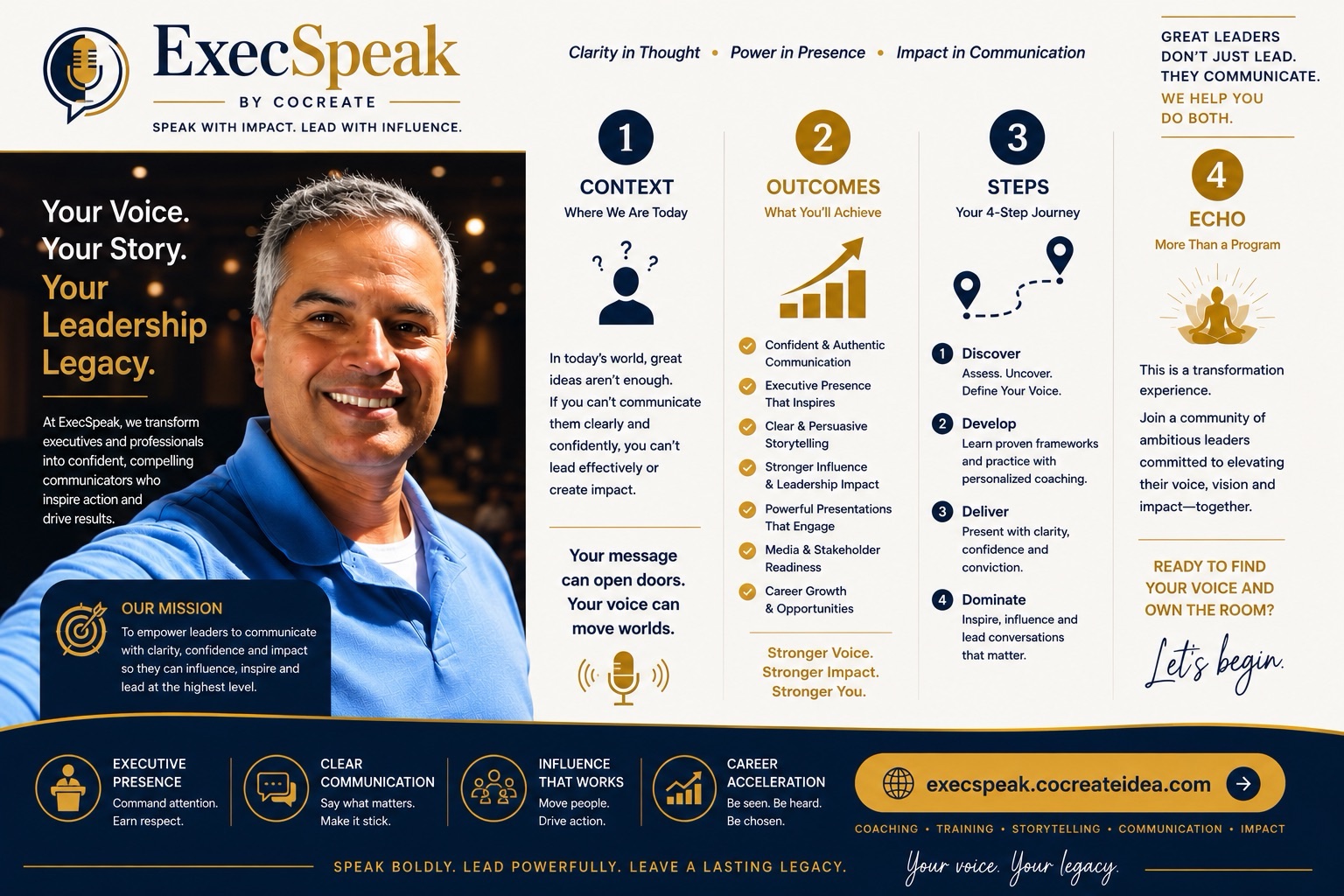 ExecSpeak by CoCreate overview: we transform executives into confident, compelling communicators. Context — great ideas aren't enough without communication. Outcomes — confident and authentic communication, executive presence, persuasive storytelling, stronger influence, powerful presentations, media readiness, career growth. The four-step journey — Discover, Develop, Deliver, Dominate. Echo — a community of ambitious leaders. Executive presence, clear communication, influence that works, career acceleration.